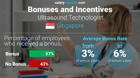 Ultrasound Technologist Average Salary In Singapore 2022 The Complete