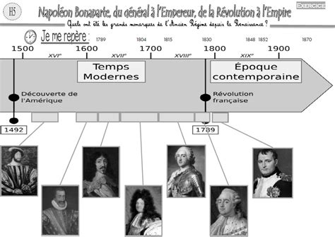 Histoire La Revolution Francaise En Cm2 Aperçu Historique