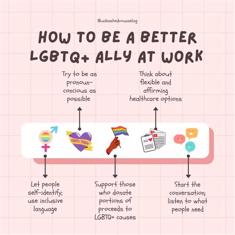 Ways To Be A Better LGBTQ Ally At Work Annalisa Smithson