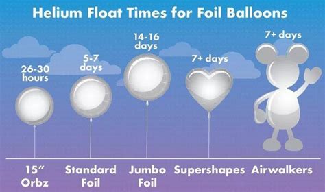 Balloon Basics Your Guide To All Things Balloons Party City