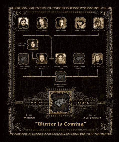 The Great Houses Of Westeros Game Of Thrones Photo 32970261 Fanpop