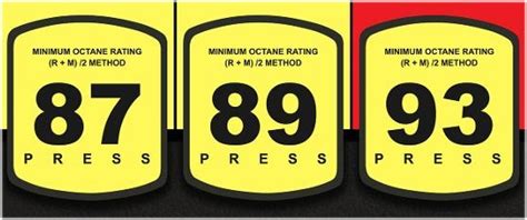 What Does The Octane Rating Mean Provides Information
