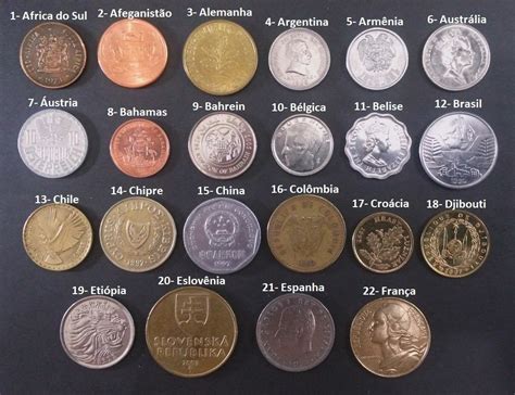 Paises E Suas Moedas