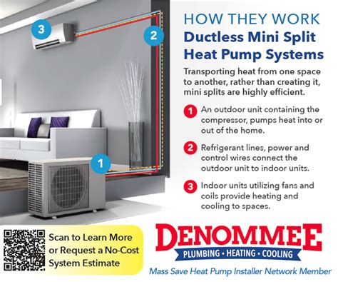 Ductless Mini Split Heat Pump Hvac Systems How They Work Denommee