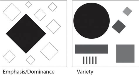 A Simple Guide To The Principles Of Design Pattern And Design