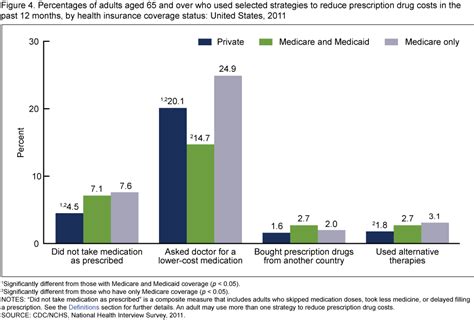Doctors that accept united healthcare insurance. Products - Data Briefs - Number 119 - April 2013