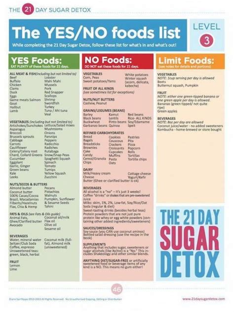 Maybe you would like to learn more about one of these? Find The Best Diet Plan For Your Wedding - The Yes/No ...