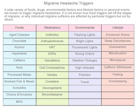 It's because food makers use nitrates and nitrites to preserve their products. Migraine Food Triggers | It's a migraine, not a headache ...