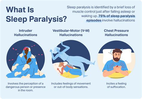Sleep Paralysis The Scary Reality Of Being Awake But Unable To Move