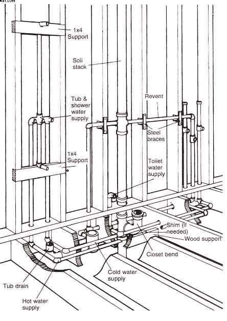 Z recenzji obiektu the plumbing museum pt. DWV Systems U-Repair | Basement bathroom design, Bathroom ...