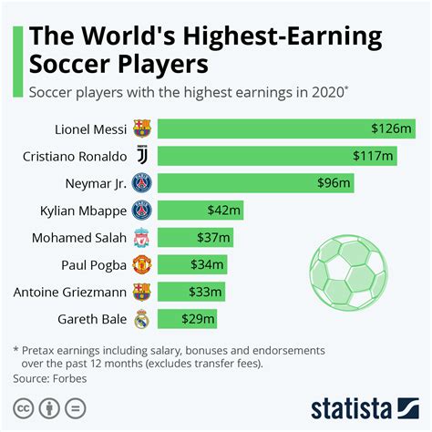 I have worked in a lot of nursing fields. Who Is The Highest Paid Player In Italy Seria A / Juventus ...