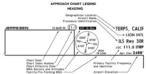 Charts Not Up To Date General Navigraph