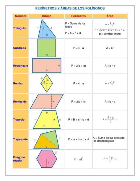 Area Y Perimetro De Un Triangulo Formulas Manas