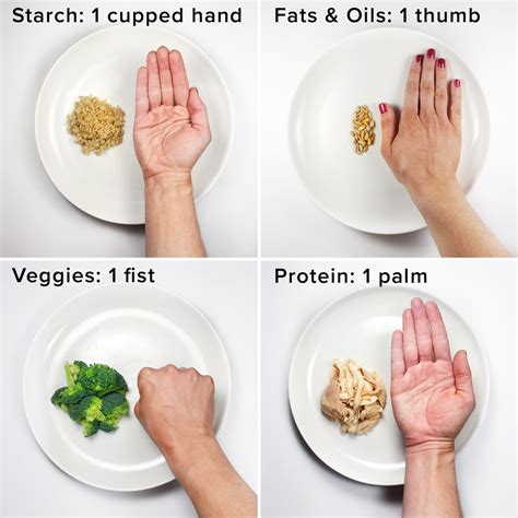 Portion Control Your Meal Size Matters Swagonwellness