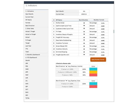 Kpi Dashboard Excel Excel Dashboard Templates Business Dashboard