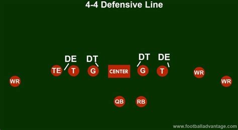 4 4 Defense Coaching Guide With Images