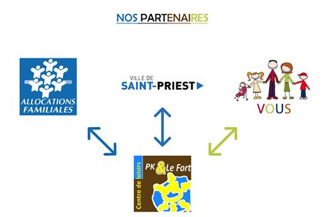 Contacter par courrier à l'adresse postale : Comité Pour Nos Gosses - CPNG - Saint Priest