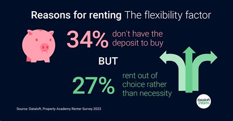Unlocking the Key Advantages of Renting: A Closer Look at Epsom's