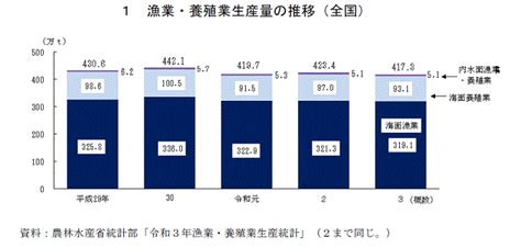 令和3年水産加工統計調査結果：農林水産省