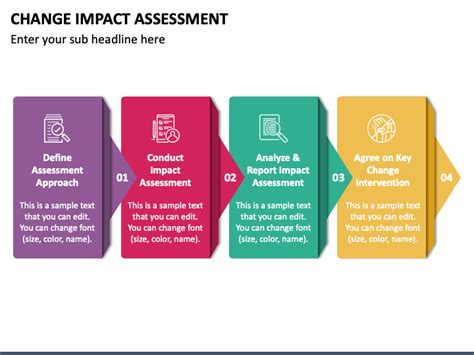 Change Impact Assessment Powerpoint Template Ppt Slides