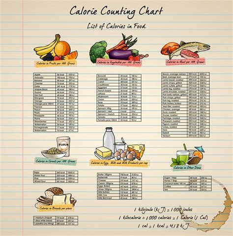 There are three calorie counter chart options offered on this page. calorie chart for each food group | Stuff! :) | Pinterest