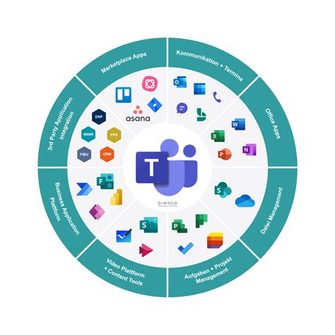 Bau Ist Teamwork Digitale Zusammenarbeit Mit Microsoft Teams