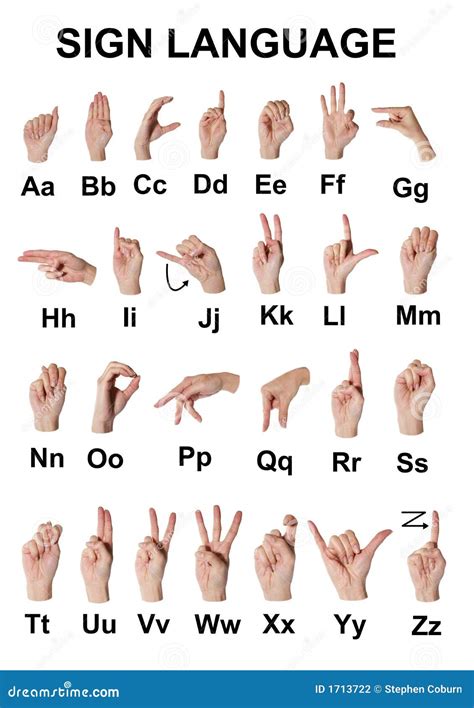 Sign Language Stock Photography Image 1713722