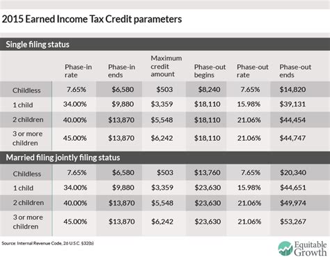 Earned Income Credit Table 2018 Pdf Bruin Blog