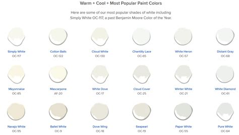 The Ultimate Guide To White And Off White Paint Colors Benjamin Moore