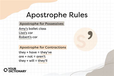 Apostrophe Rules Easy Guide To Different Uses Yourdictionary
