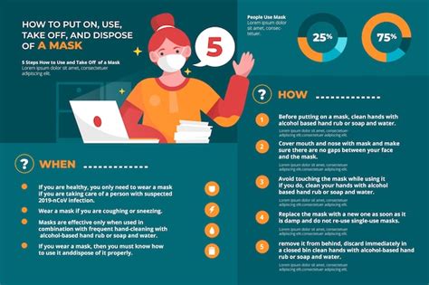 Free Vector When And How To Use Medical Mask Infographic