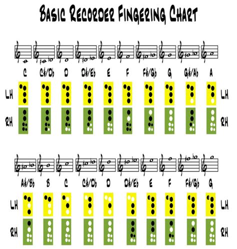 Recorder Fingering Chart - Mrs. Floyd's Music Room