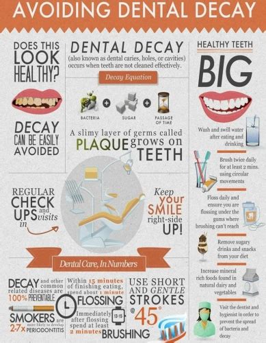 Ten Quick And Important Facts On Tooth Decay
