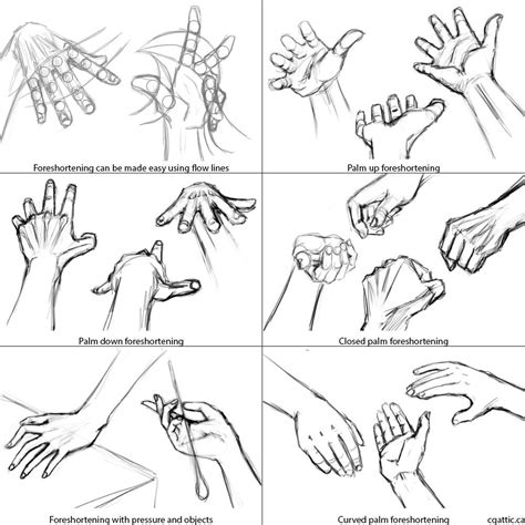 How To Draw Hands In 4 Steps With Photoshop Manos Dibujo Dibujos