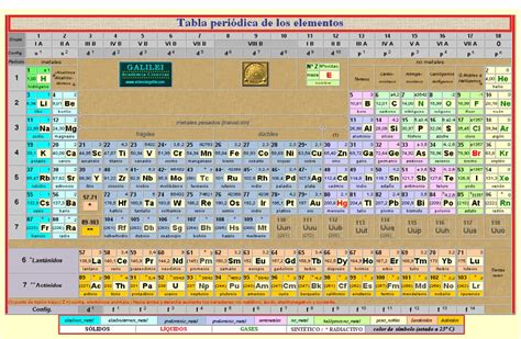 Ciencias FÍsico QuÍmicas Elementos QuÍmicos Tabla PeriÓdica