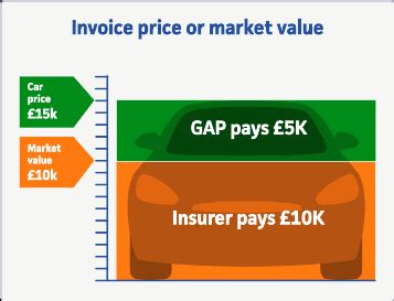 Where to get gap insurance. GAP Insurance Quote - Admiral