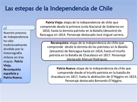 Proceso De Independencia En Chile Clase 2 Y 3