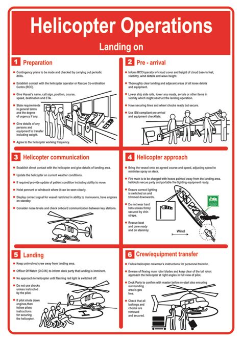 Helicopter Operations Landing On Training And Safety Posters