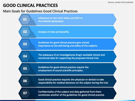 Good Clinical Practices Powerpoint Template Ppt Slides