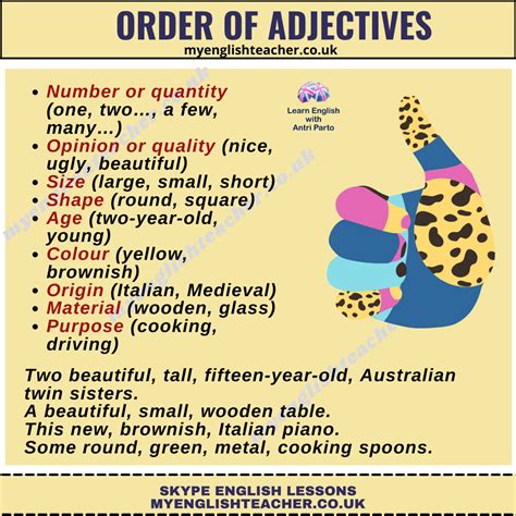 Adjectives And Adverbs My Lingua Academy