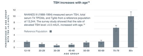 Hypothyroidism Patient Scenarios - SYNTHROID®