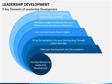 Leadership Development Powerpoint Template Sketchbubble