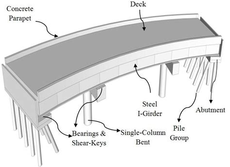 Parts Of A Bridge Structure