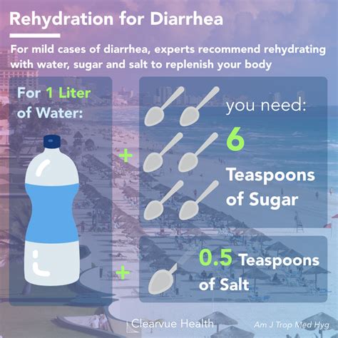 Rehydration For Diarrhea