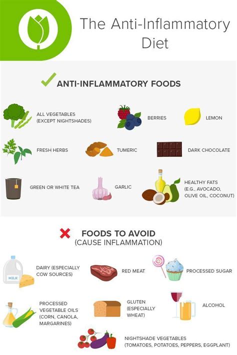 Régime Anti Inflammatoire In 2020 Anti Inflammatory Diet Recipes Inflammation Diet