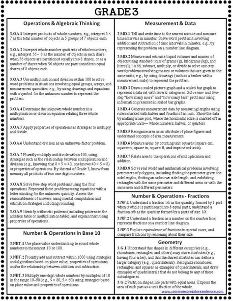 Ohio Math Standards Grade 3