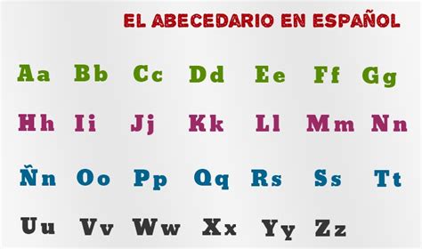 ¿qué Letras Del Alfabeto Español No Existen En Inglés