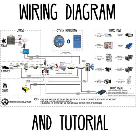 A wiring diagram is a simple visual representation of the physical connections and physical layout of an electrical system or circuit. DIY Van Electrical Guide: Build Your Knowledge | FarOutRide | Trailer wiring diagram, Van life ...