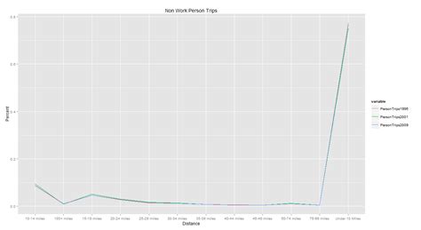 R How To Rearrange String X Axis Tick Labels In Ggplot Stack Overflow Hot Sex Picture