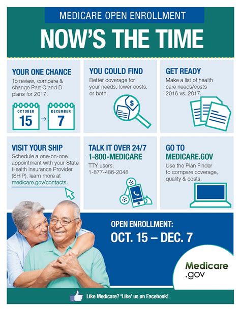 Medicare Open Enrollments Ends This Wednesday 05 Dec 2016 Open